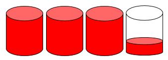 cylinders 