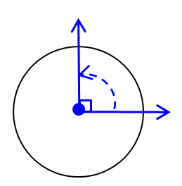 Circle with a right angle overlaid on top