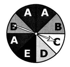 Spinner showing the letters a, b, c, d, e 
